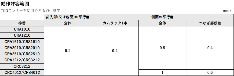ラック動作許容範囲