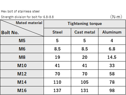 bolttorque4 bolttorque4