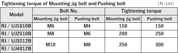bolttorque5 bolttorque5