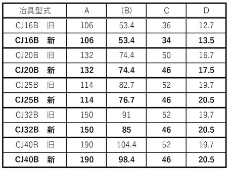 CJ寸法値