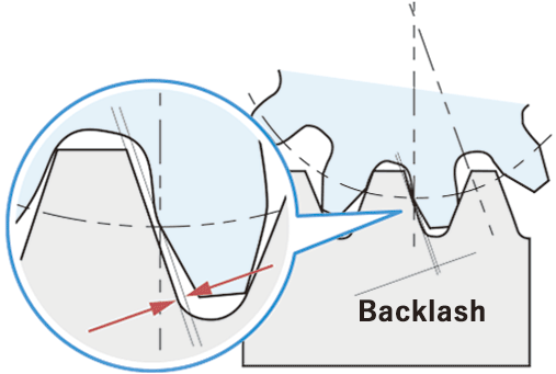 Principles of Backlash Generation