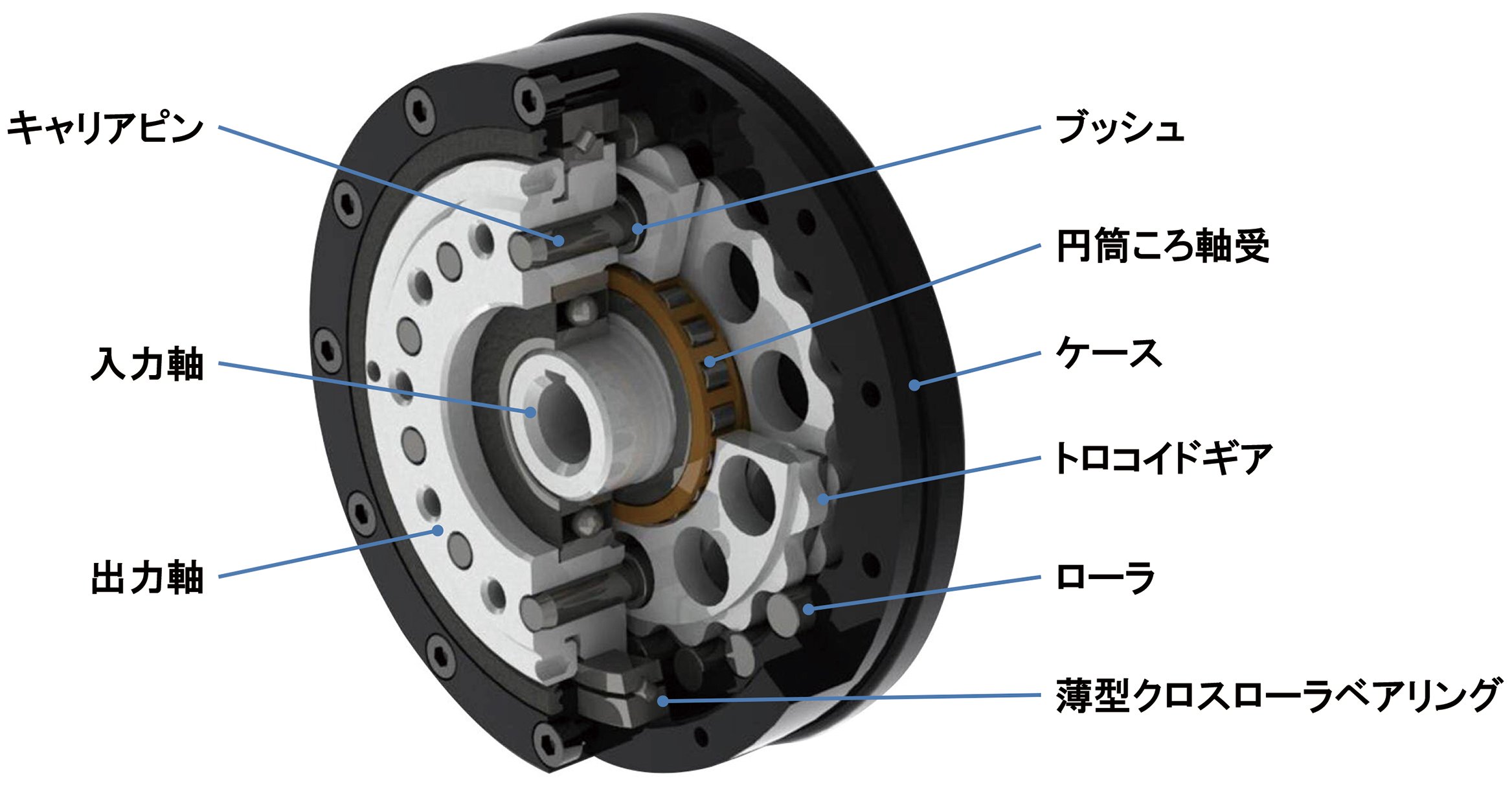 ボール減速機の構造