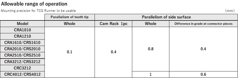 mounting precision2 mounting precision2