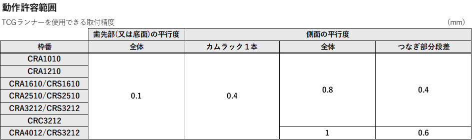 toritsukeseido2-1