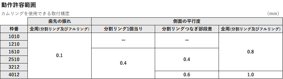 画像2-1