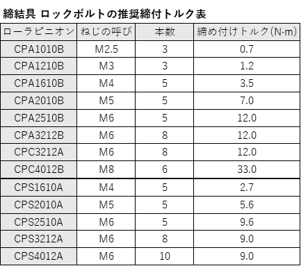 画像3-2