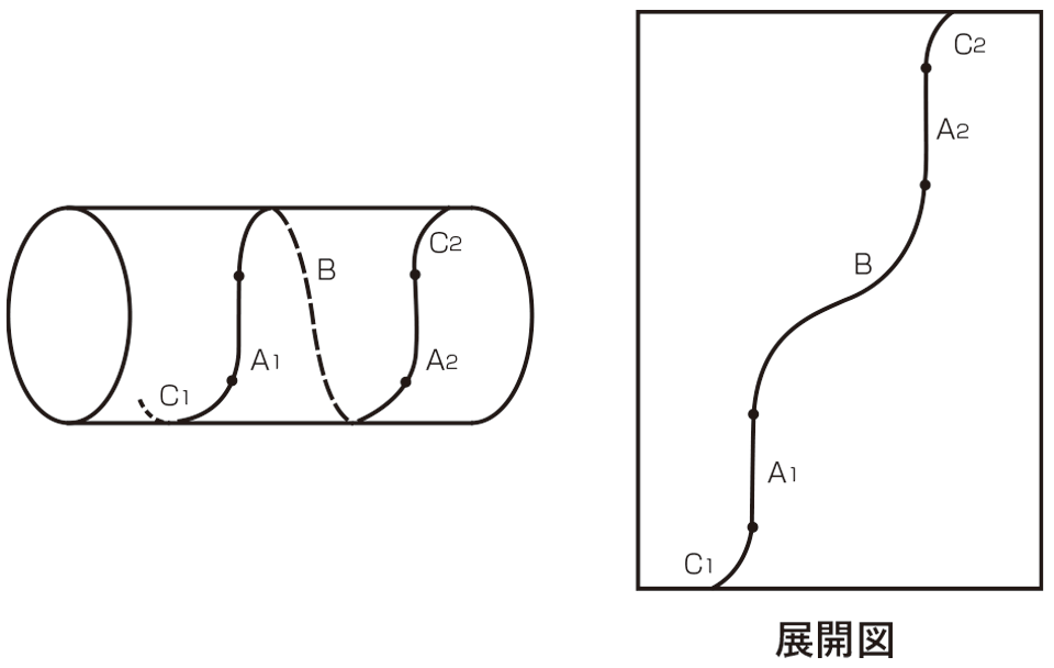 カム曲線参考図