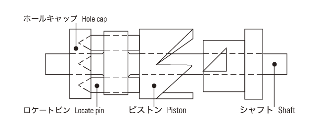 停止（原位置）