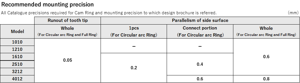 ringprecision1 ringprecision1